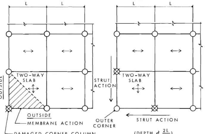 FIGURE  2  P A R T I A L   S T A B I L I T Y   -  CORNER  BAY 