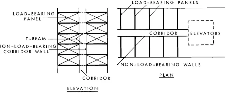 FIGURE  6  LARGE  PANEL  BUILDINGS  WIT11  NON-LOAD-BEARING  CORRIDOR  WALLS 