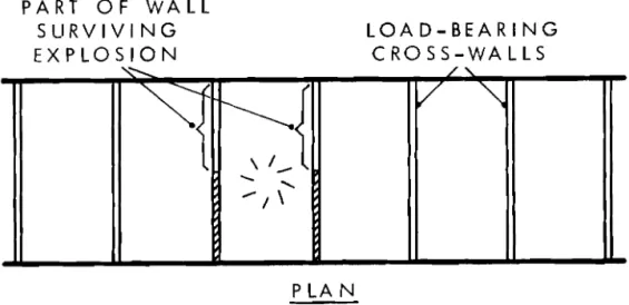 FIGURE  7  EXPLOSION  REMOVING  TWO  LOAD-BEARING  CROSS-WALLS 
