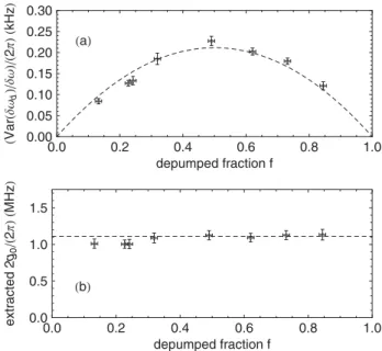 FIG. 4. Observation of the variance of a binomial distribution and verification of single-atom signal