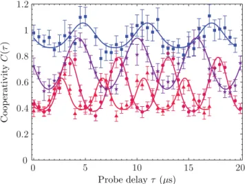 FIG. 15. (Color online) (a) Normalized cooperativity paramter as a function of delay τ 