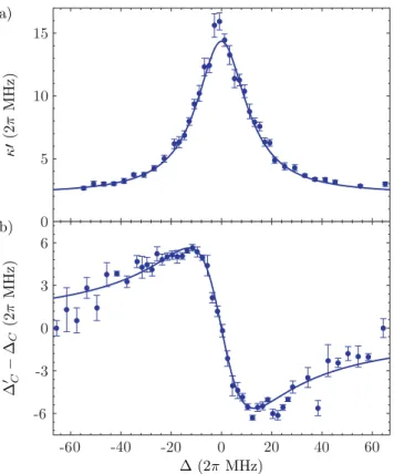 FIG. 6. (Color online) Typical probe reflectivity for various values of the atomic detuning 