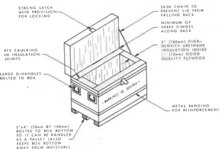 FIG.  2-Typical  insulated  box  used  for  field  storage and shipping. 