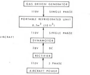 FIG.  3-Power  for refrigerated units. 