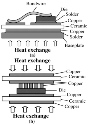 Figure  1    A  planar  module  (a)  and  the  proposed  3D  structure  based  on  micro-posts  offering  double-side  cooling (b) 