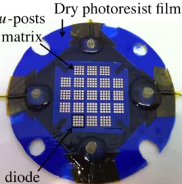 Figure  7    A  photo  (a)  of  a  diode  (6x6  mm)  with  micro- micro-posts  on  its  top-side  and  (b)  a  SEM  photo  of   DBC-did-DBC  sandwich  assembly  achieved  using  the  presented  SPS process  