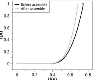 Figure 7 shows the diode with micro-posts on its  topside  (a)  and  a  SEM  cross-section  of  a  DBC-diode-DBC  sandwich  assembly  achieved  using  the  presented  SPS  process  (b)