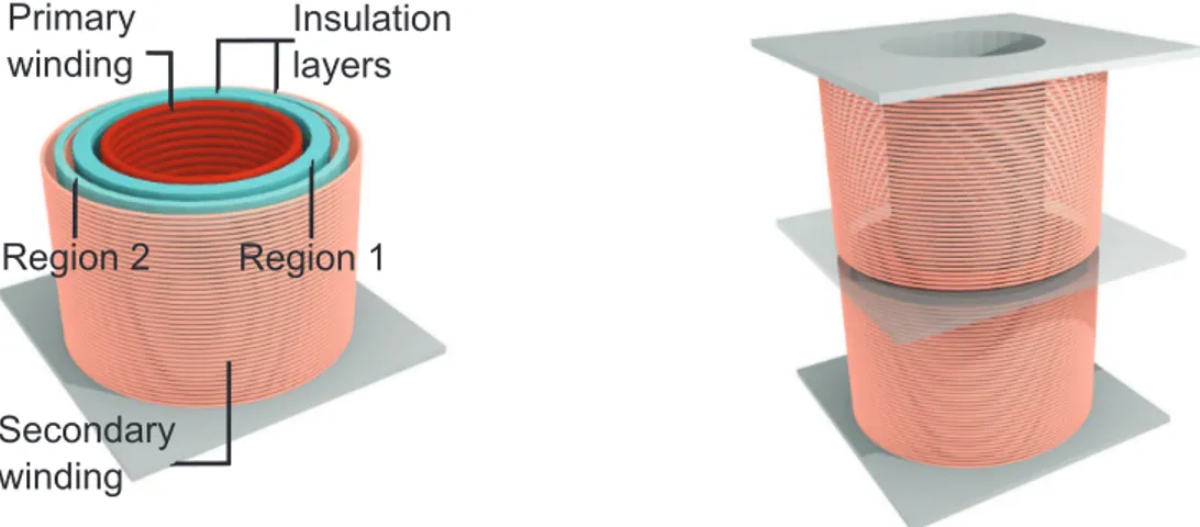Fig. 3: Construction of a two sections / two layers (N s = 2 / N l = 2) transformer. Magnetic core not presented.