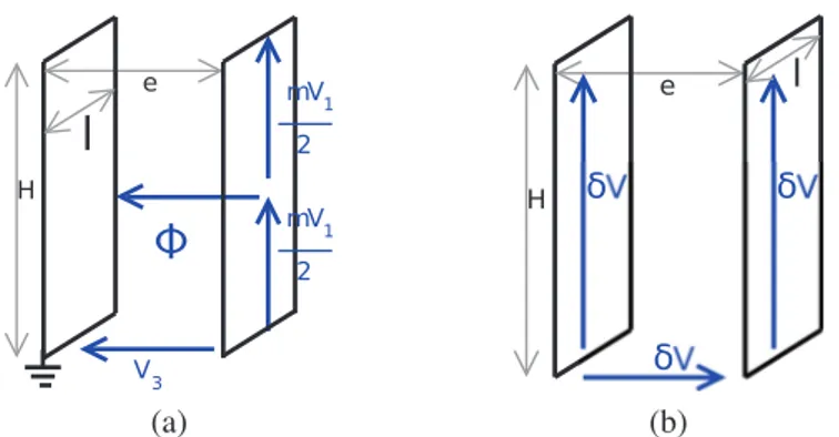 Fig. 5: Two electrostatic problems.