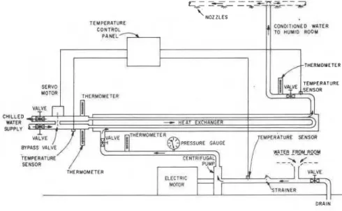 FIG.  6-Conditioning  equipment and controls. 