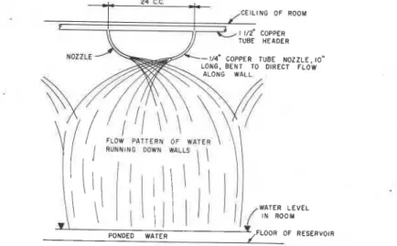 FIG. 5-flow pattern  of water along walls of storage room. 