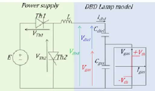Figure 1: Power supply and DBD electrical model 