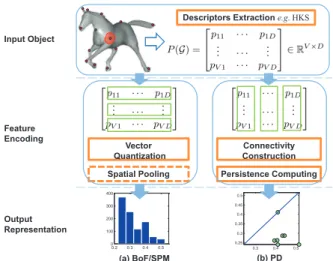 Figure 1. Schematic comparison of BoF with PD.