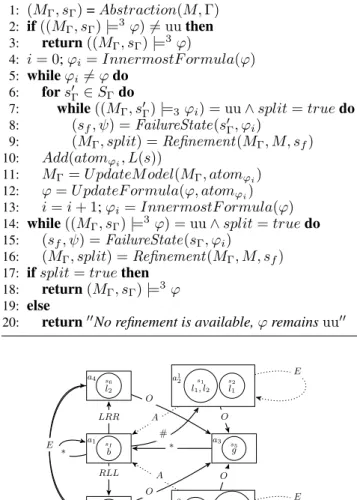 Figure 3: The refinement for the CGS in Example 2.