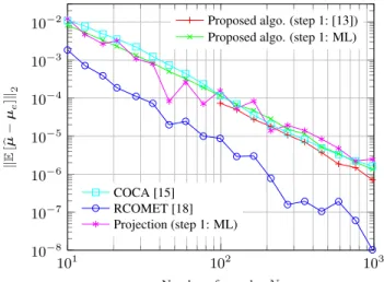 Fig. 2. Efficiency simulation