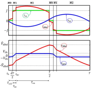 Fig. 6 shows the equivalent schematic of the square shape current source connected to the lamp through the nonideal  trans-former