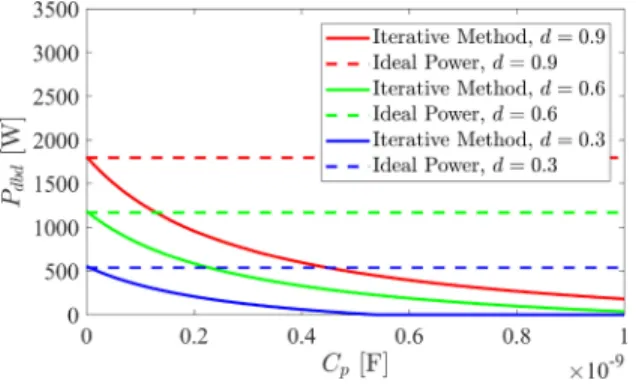 Fig. 9. Effects of Lm at C p = 1 pF , C d = 299 pF , C g = 119 pF , V th = 1740 V , J = 1 