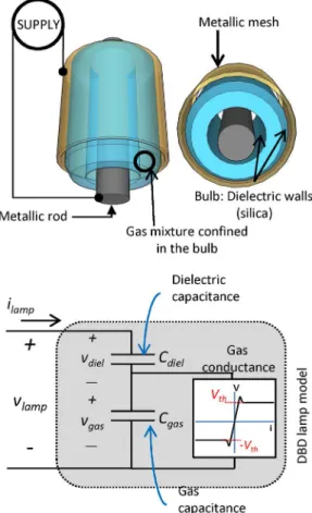 Fig. 1. (Top) Coaxial DBD excimer lamp and (bottom) its equivalent electri- electri-cal model.