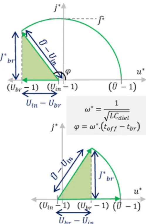 Fig. 5. Transient response from simulation. (Top) Unstable state plane for V in &gt; V th and (bottom) stable state plane for V in &lt; V th .