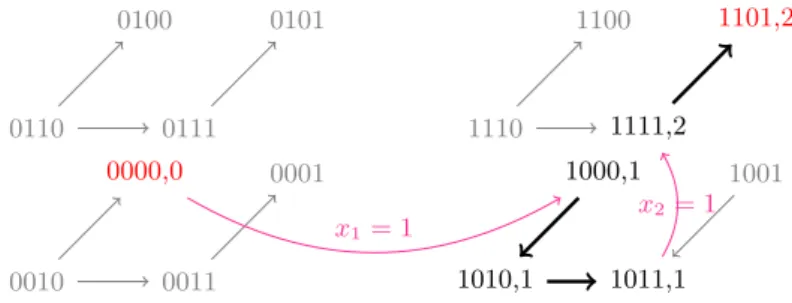 Fig. 5. The perturbation path returned by the algorithm on the example of Sect. 2