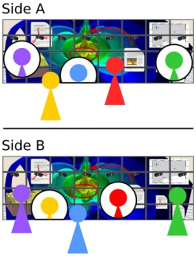 Figure 3: Telepresence system for face-to-face collaboration based on a camera array