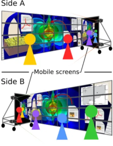Figure 4: Telepresence system for side-by-side collaboration based on mobile screens located on the side of the display