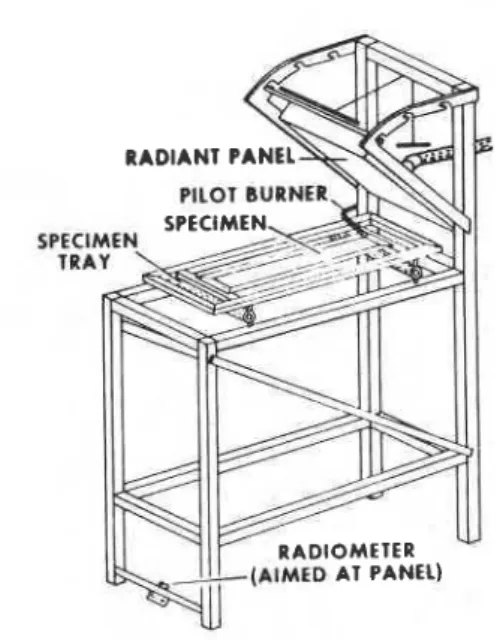 Figure  5.  Original  flooring radiant panel  enclosed  (Reference  7). 