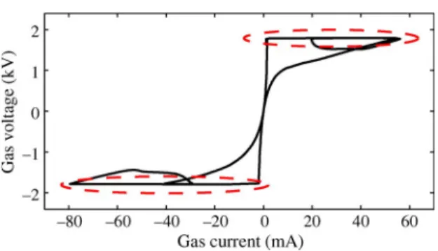 Fig. 2. Equivalent electric model of the DBD lamp. (a) Interpretation of each physical component