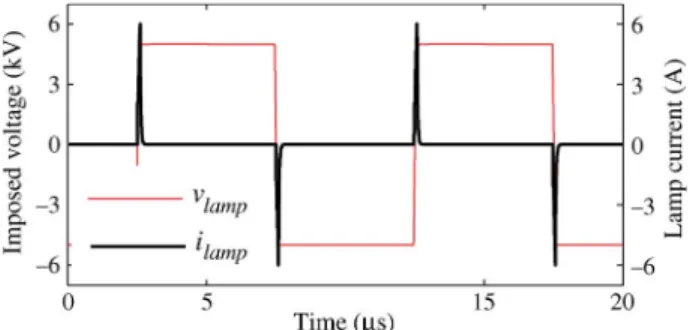 Fig. 5. Current impulsions in a classical voltage supply. The amplitude and duration of current cannot be controlled.