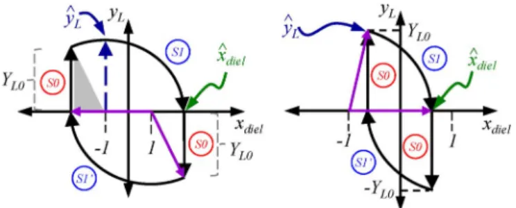 Fig. 11. Principle of the high-frequency thyristor.