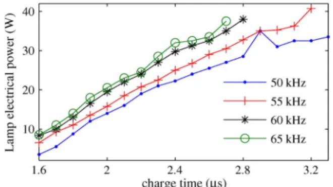 Fig. 12. Current-mode converter for DBD, based on the buck-boost topology.