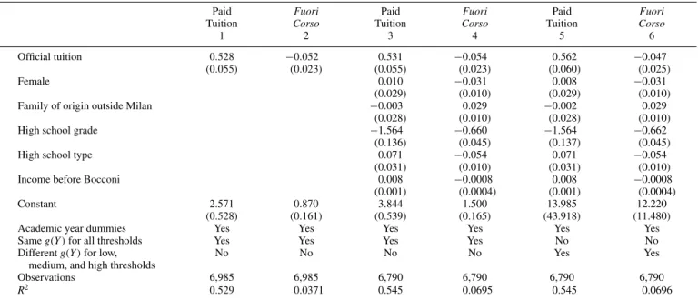 Table 2 .— Regression Discontinuity Estimates of the Effects of Official Tuition