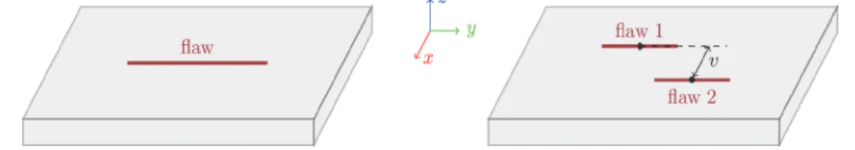 Figure 1. Model selection between a single-crack model and a two-crack model  In the Bayesian framework, selection between two models of interest, ℳ  and ℳ , can be  performed based on the Bayesian factor calculated as follows 