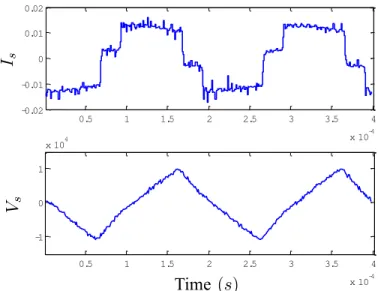 Fig. 4. Measured current (input) and voltage (output) of the DBD for film treatment.
