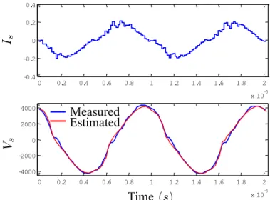 Fig. 15. Response of the identified asymmetric model (FIT = 92 . 5%), nonasymmetric (FIT = 91 