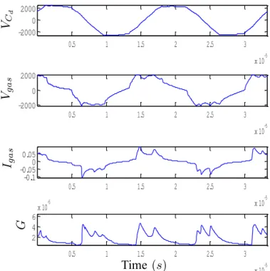 Fig. 16. FIT index for validation waveforms using the asymmetric model.