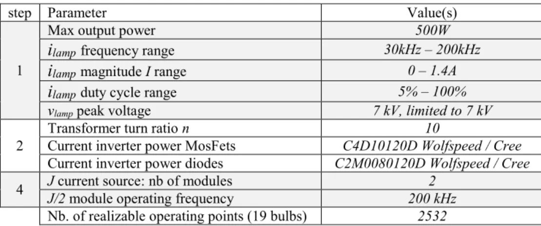 Table 1- power supply parameters 