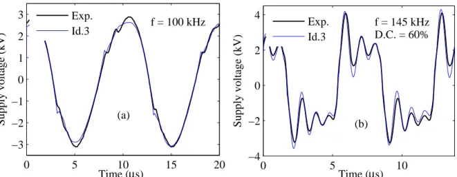 Figure 8. Final identification results. Comparison between experimental and simulated signals for,  Sinusoidal experiment (a) and pulsed experiment (b)