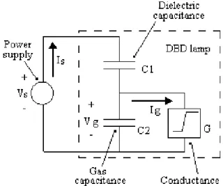 Figure 2. Electrical model of lamp. The power supply voltage and current are Vs and Is respectively
