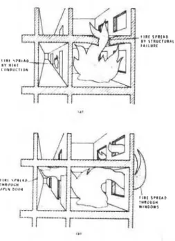 Figure  5.  Mecknisrns  of  fire  spread:  ( a )   as~medmechanzams,  (b)  actual  mechanisms