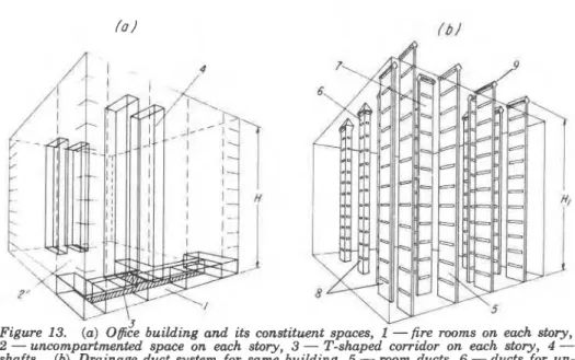 Figure  13.  ( a )  O@ce building  and  its  constituent  spaces,  1 -fire  rooms  on  each  story,  2 -  uncompartmented  space  on  each  story,  3  -  T-shaped  corridor  on  each story,  4 -  shafts