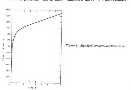 Figure  1.  Standard  tempemture-time curve. 