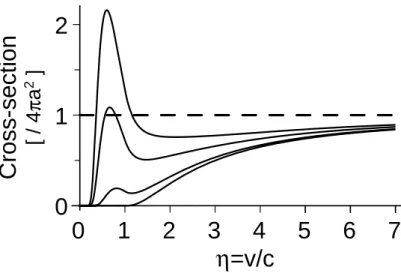 Figure 2-17: Eﬀect of ﬁnite temperature on the cross-section. Shown is the total cross- cross-section as a function of η for various temperatures k B T = { 0, µ/2, µ, 2µ } , from the bottom to the top in the graph.
