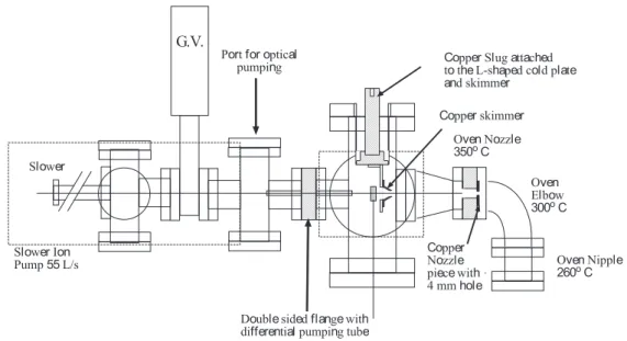 Figure 3-5: The essential features of the oven. More detailed designs of some of the special parts are given in appendix B