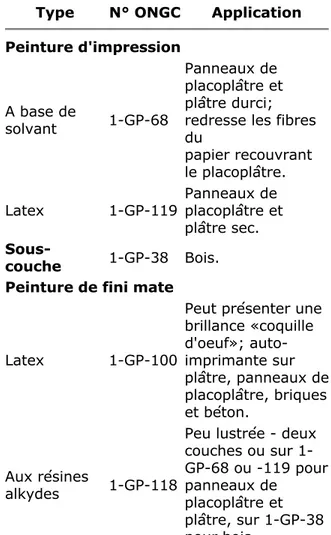 Tableau I. Parois intérieures, plafonds, boiseries et sols