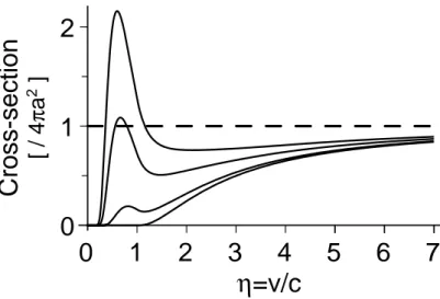 Figure 2-17: Eﬀect of ﬁnite temperature on the cross-section. Shown is the total cross- cross-section as a function of η for various temperatures k B T = { 0, µ/2, µ, 2µ } , from the bottom to the top in the graph.