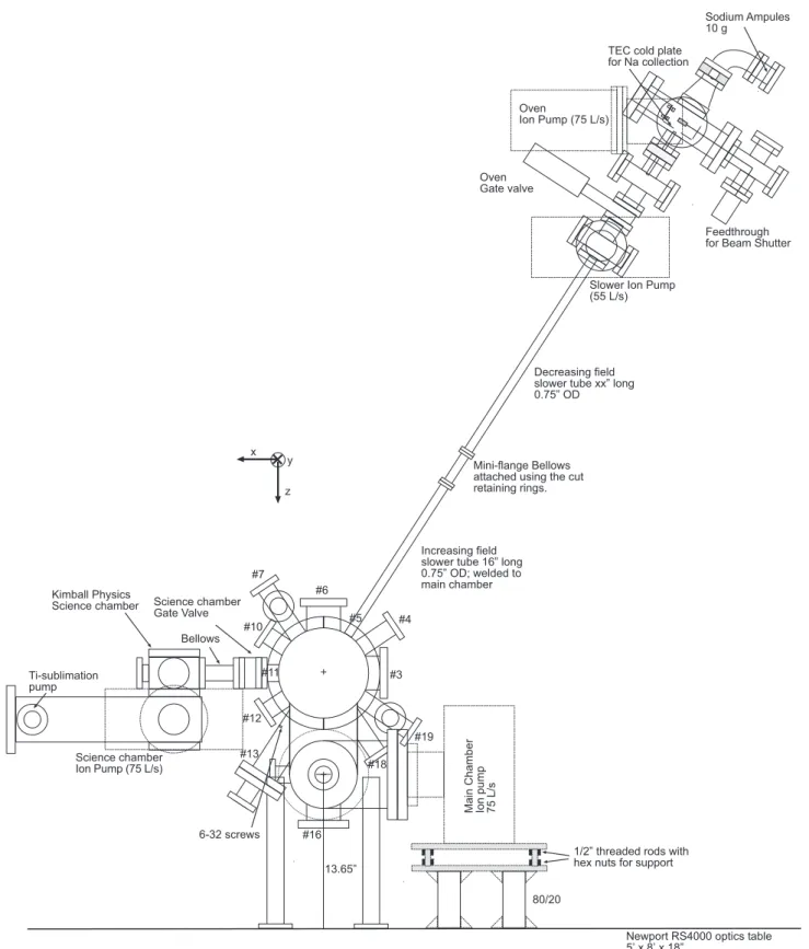 Figure 3-2: The essential features of the BEC-III apparatus, including the science chamber.