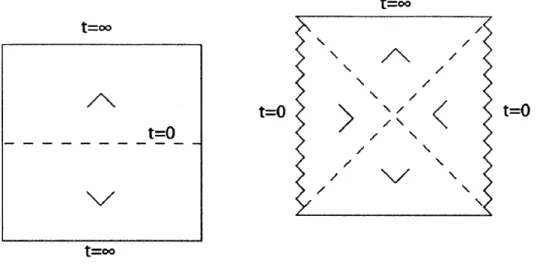 Figure 3:  Conformal diagrams  for dS  and hyperbolic  Schwarzschild  dS  space- space-times  (each  point  corresponds  to  a  2-hyperboloid)