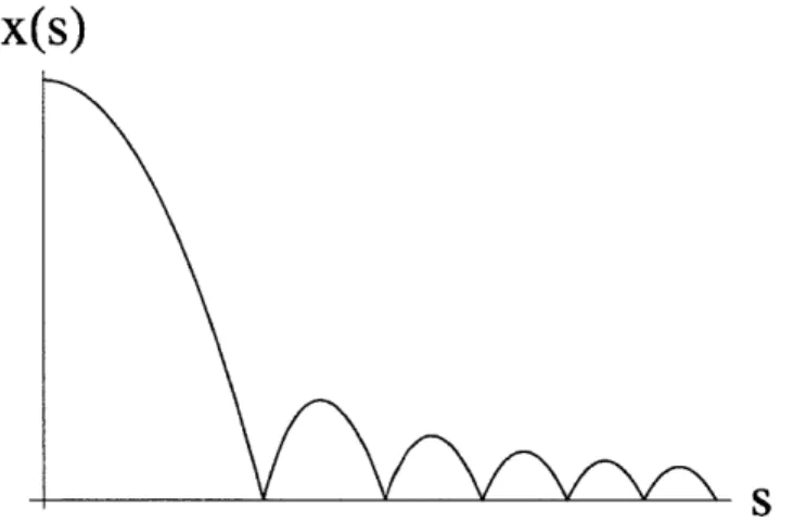 Figure  8:  Motion  of the  domain  wall  separating two  Minkowski  bubbles  after a  collision  (in  a  flat  background,  for  simplicity)