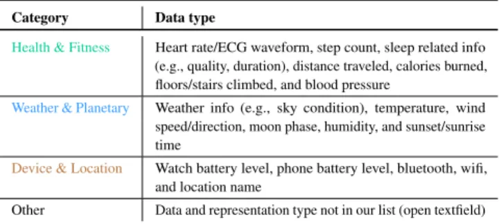 Figure 2: Explanatory image of answer choices shown to participants.